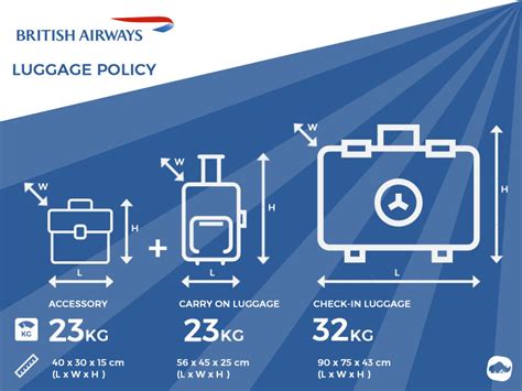 british airways extra baggage fees.